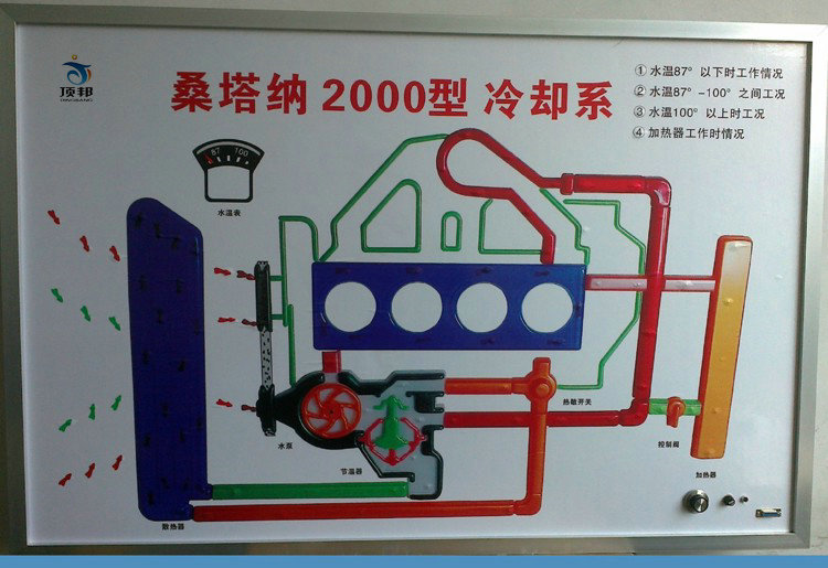 接位交換電教板