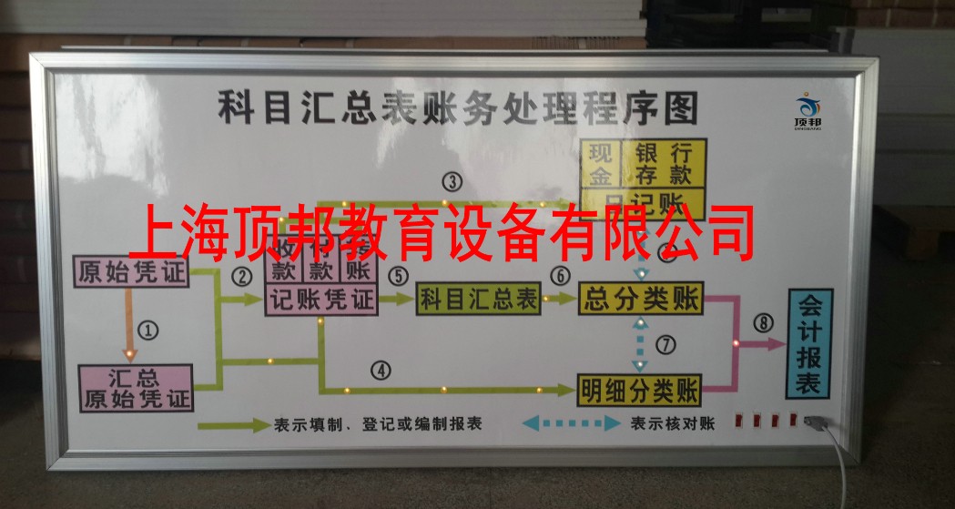 ��Ŀ�R����ؔ��(w��)̎������D