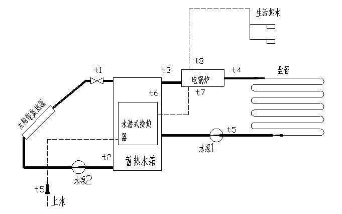 太陽能光熱利用系統(tǒng)演示測量實(shí)驗(yàn)臺