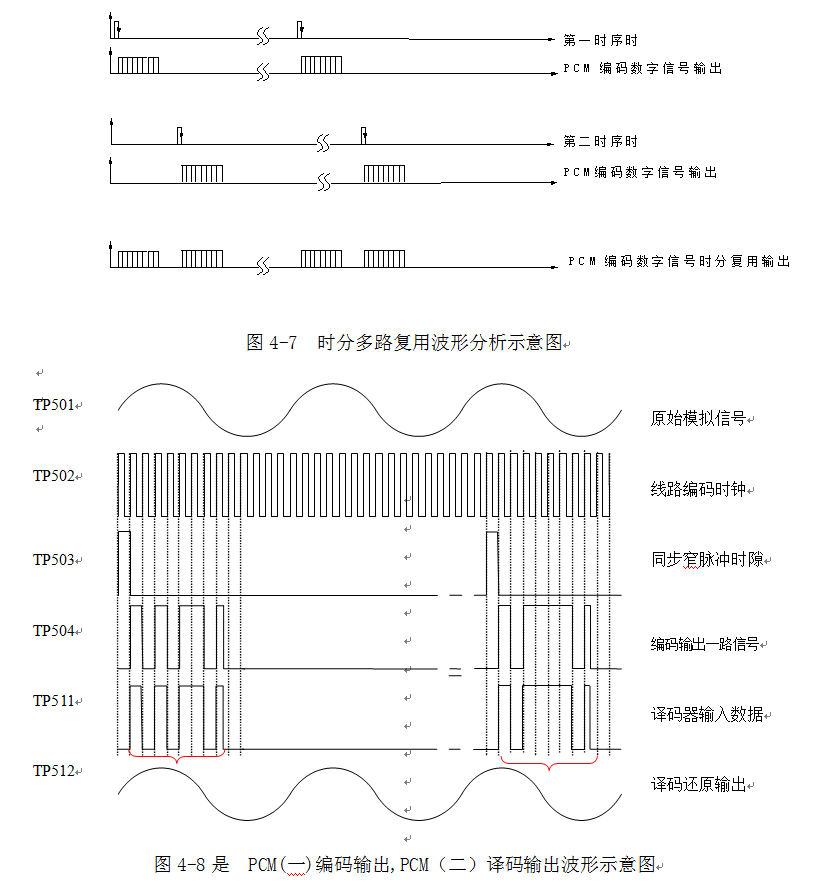 �g�aݔ������ʾ��D