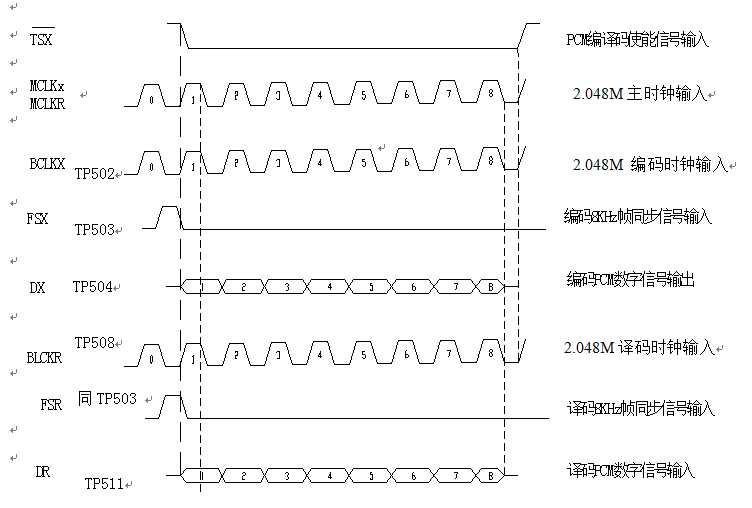 �̎�ͬ�����r(sh��)���ΈD