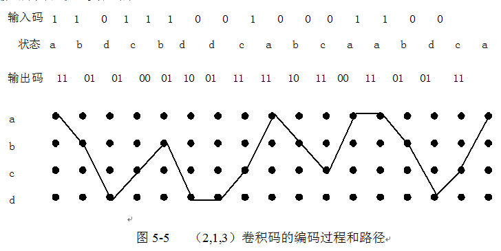 ���e�a�ľ��a�^�̺�·��