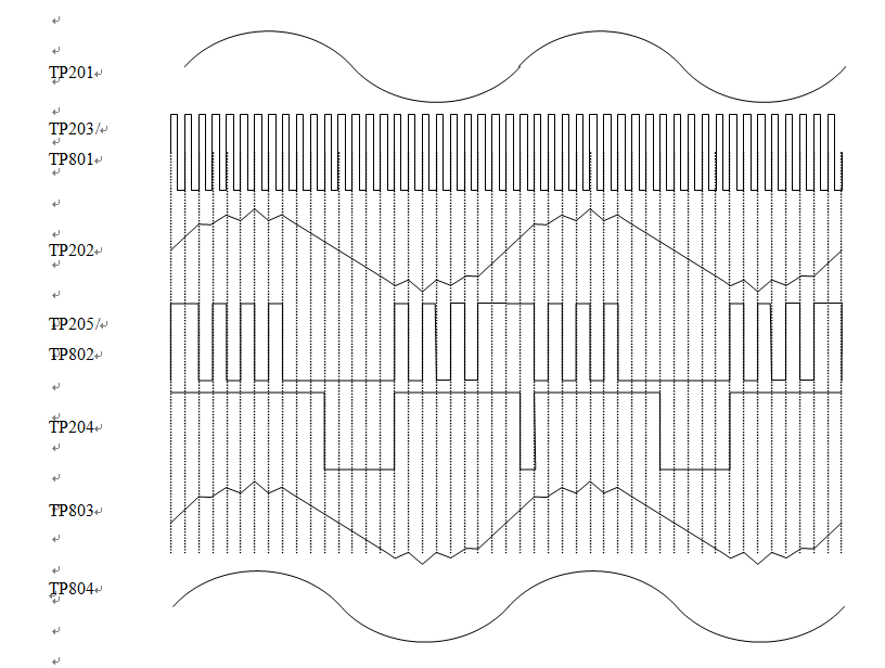 �����{(di��o)�ƾ��g�a�·��̖(h��o)����ʾ��D