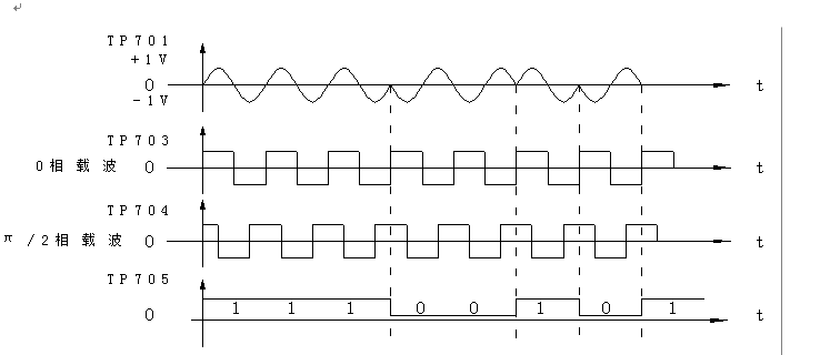 ͬ���������{(di��o)�h(hu��n)���c(di��n)���ΈD
