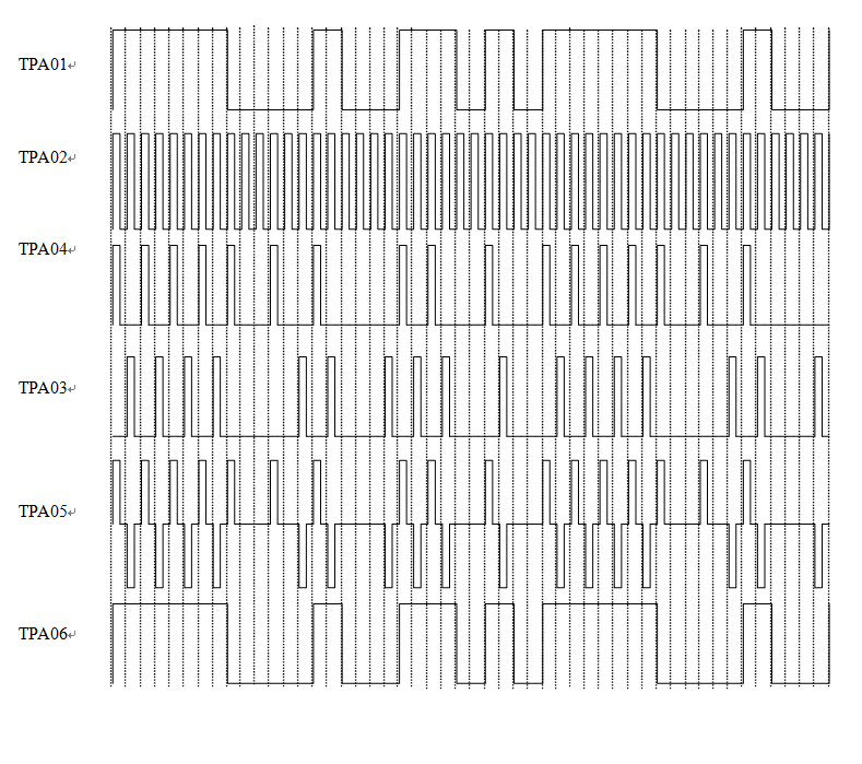 各測量點(diǎn)輸出波形
