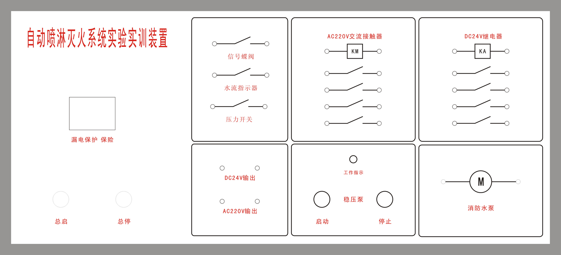 實(shí)驗(yàn)臺(tái)面板