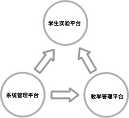 ���ι����̌W(xu��)ģ�Mܛ��