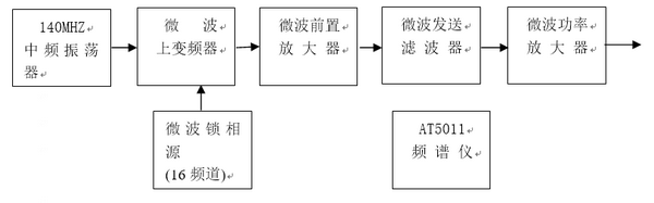 ΢���l(f��)��ϵ�y(t��ng)��(sh��)�(y��n)��D