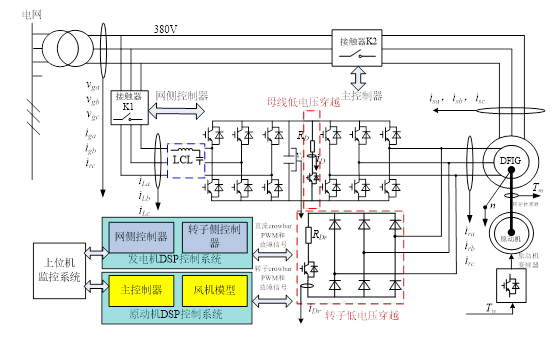 雙饋實(shí)驗(yàn)系統(tǒng)結(jié)構(gòu)圖
