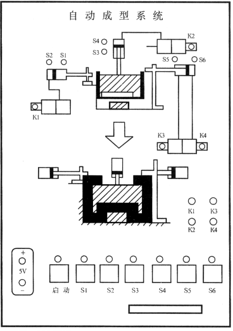 自控成型系統(tǒng)演示板結(jié)構(gòu)
