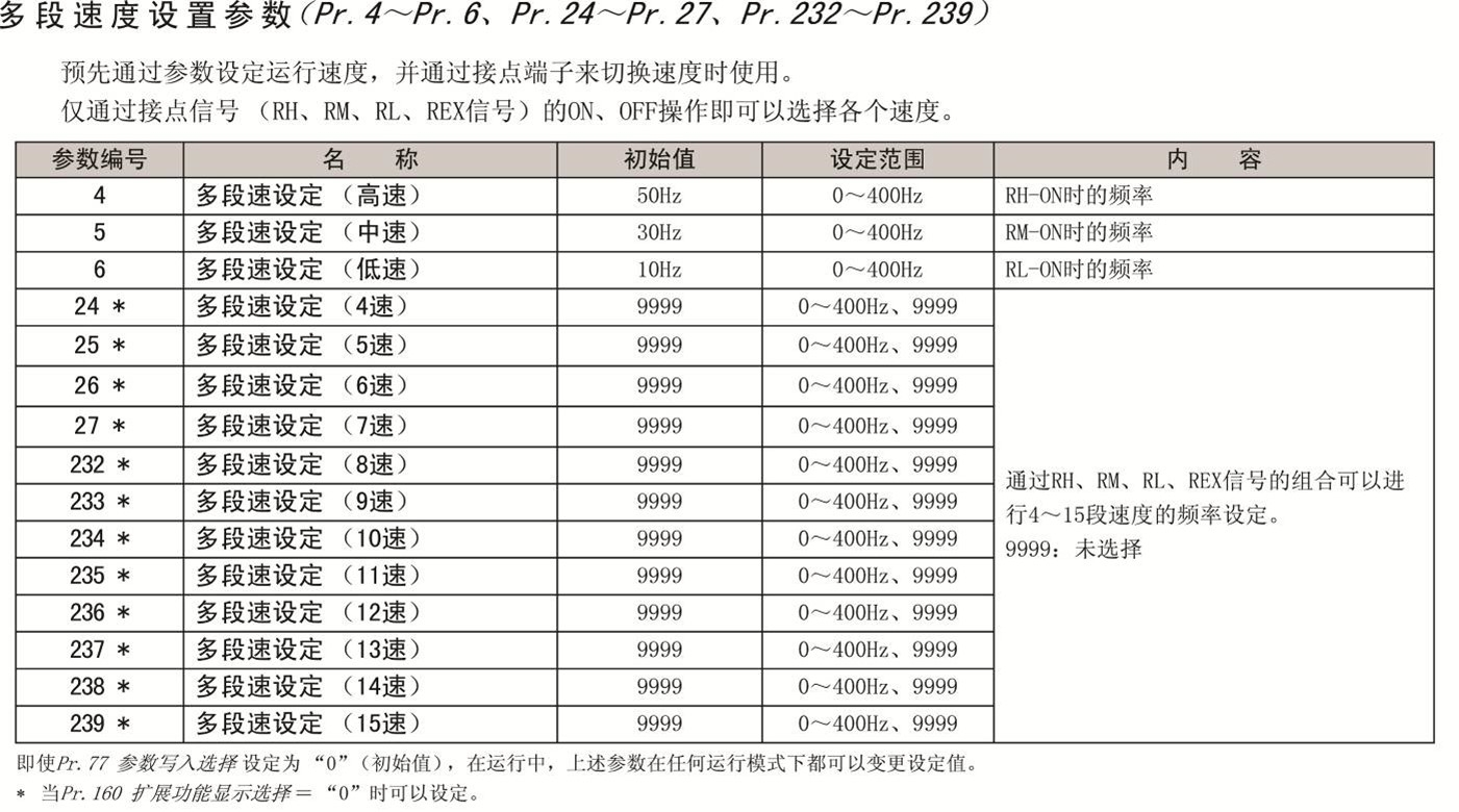 ����(sh��)�D