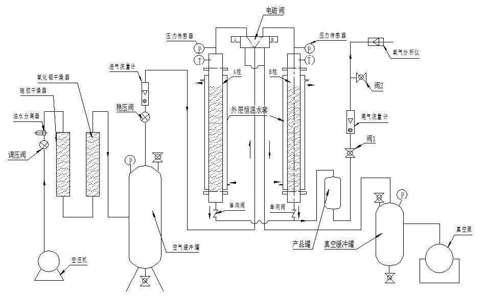 實驗裝置及流程