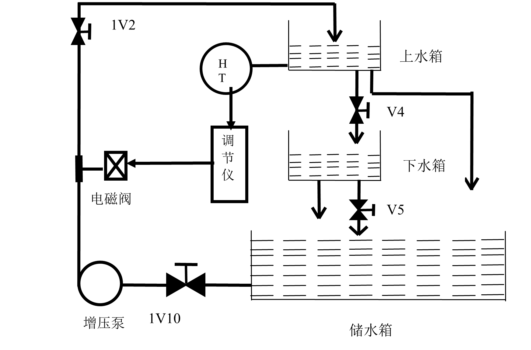 ��(sh��)�(y��n)ϵ�y(t��ng)���̈D