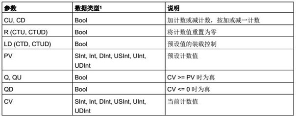 參數(shù)的數(shù)據(jù)類型