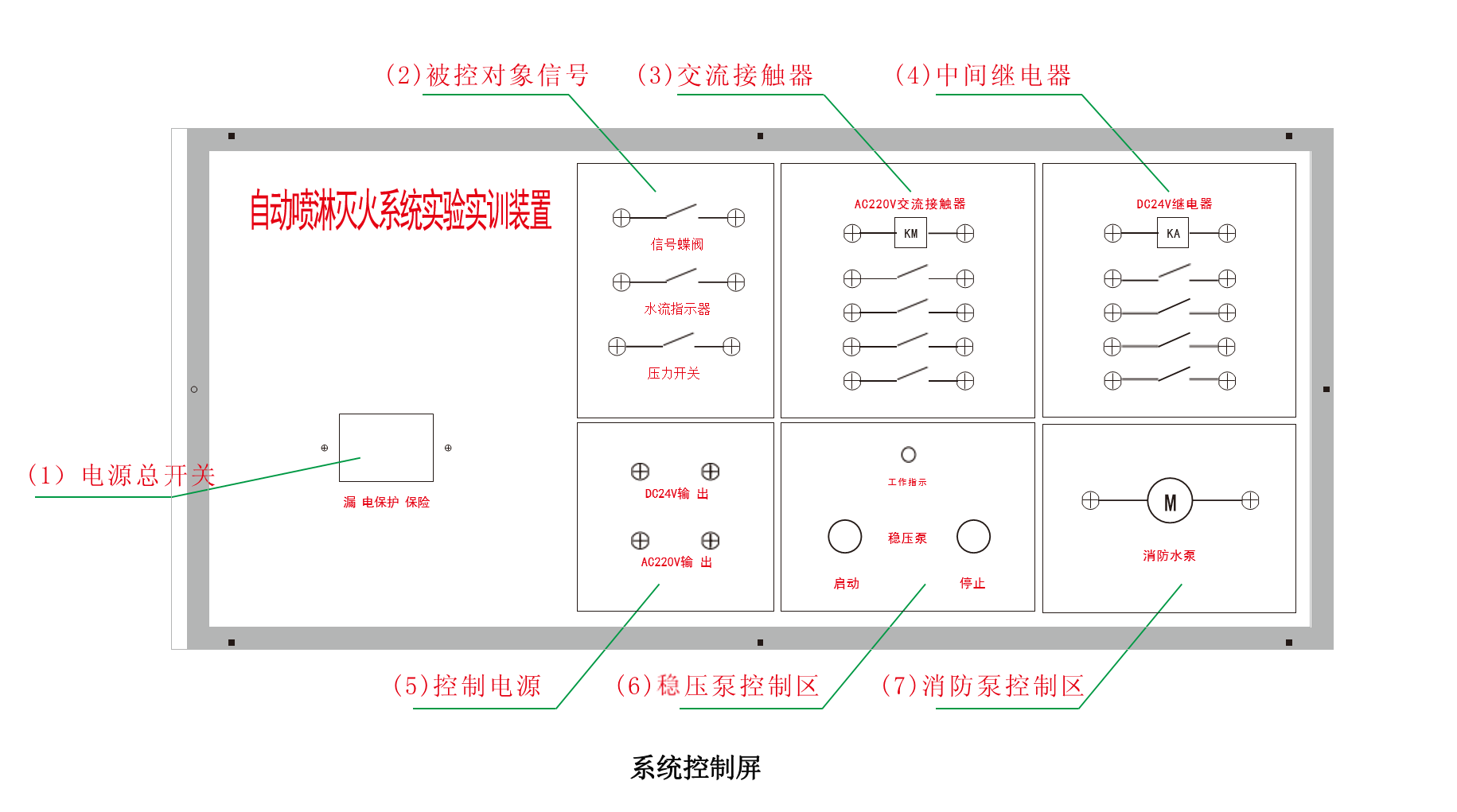 自動(dòng)噴水滅火系統(tǒng)