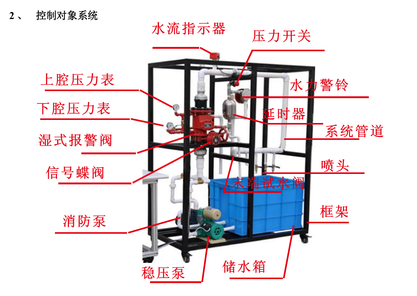 自動(dòng)噴水滅火系統(tǒng)