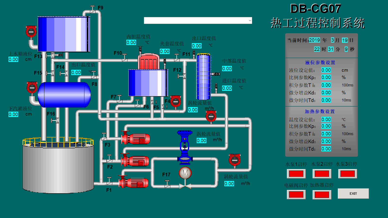 對(duì)象系統(tǒng)流程圖