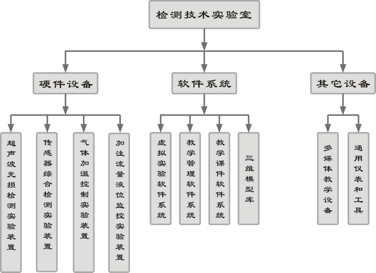 ����ҿ��w�M��ʾ��D