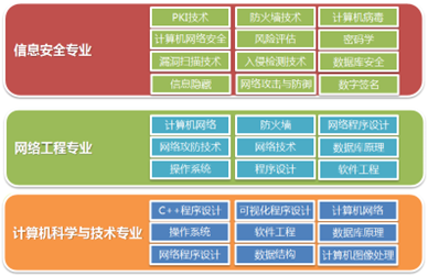 ��Ϣ��ȫ������n��