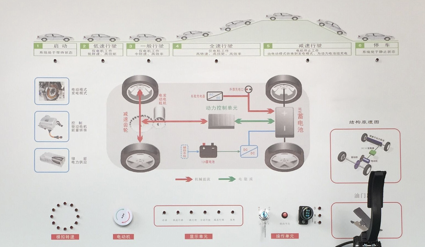 ��܇늄ӄ���ϵ�y(t��ng)ʾ�̰����