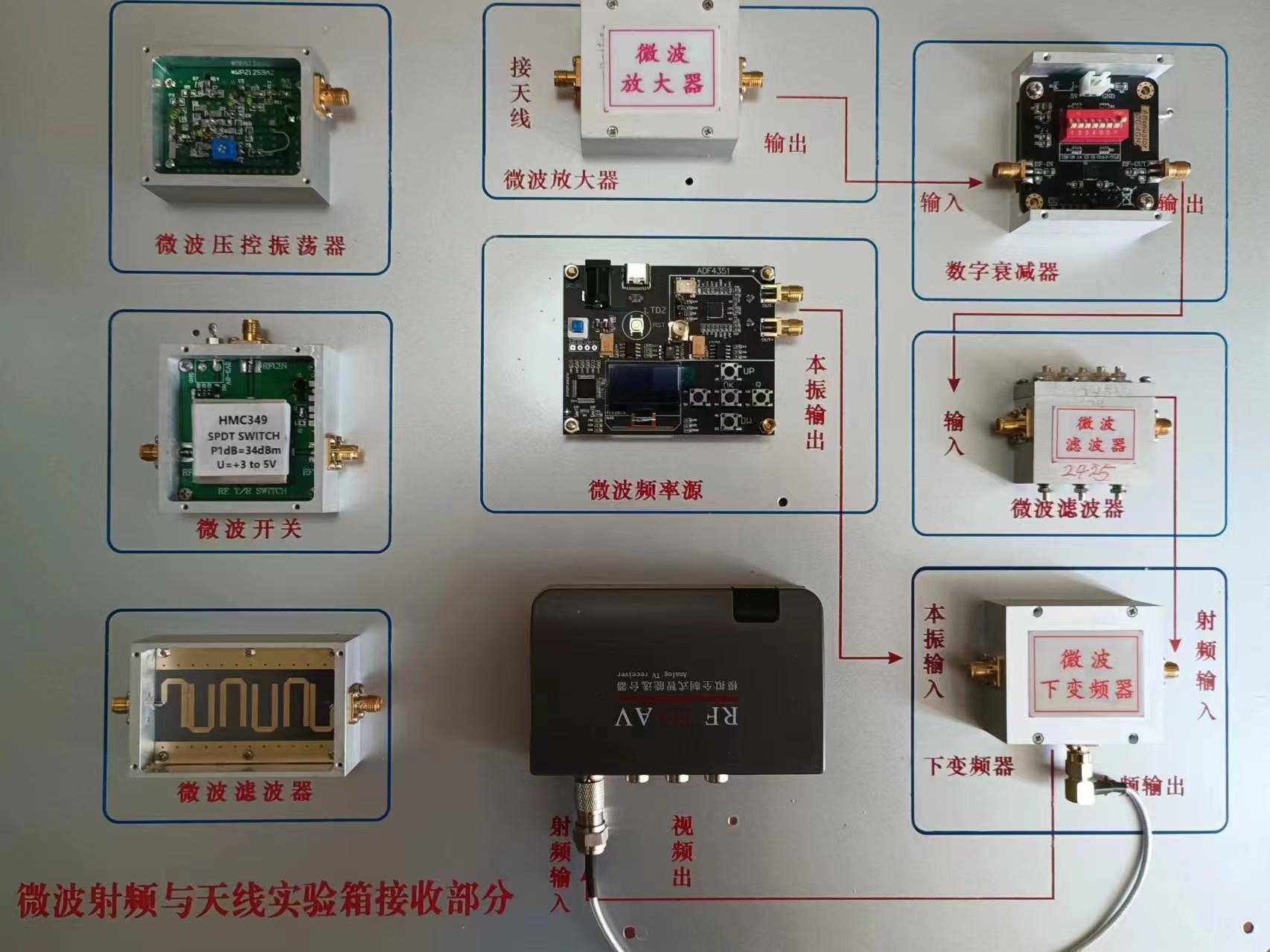 微波射頻與天線實(shí)驗(yàn)箱