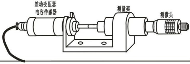 差動(dòng)變壓器與雙線(xiàn)示波器連接示意圖