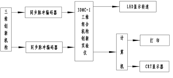 ��(sh��)�(y��n)ϵ�y(t��ng)��D