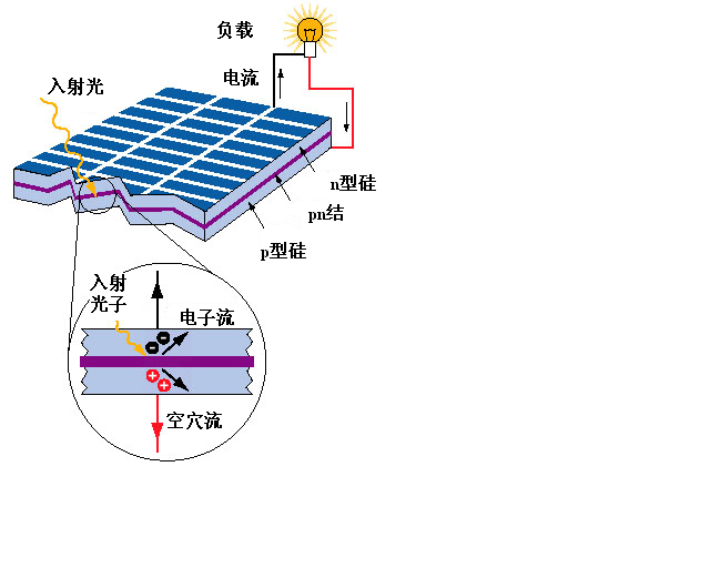 ̫��ܰl(f��)�ԭ��D