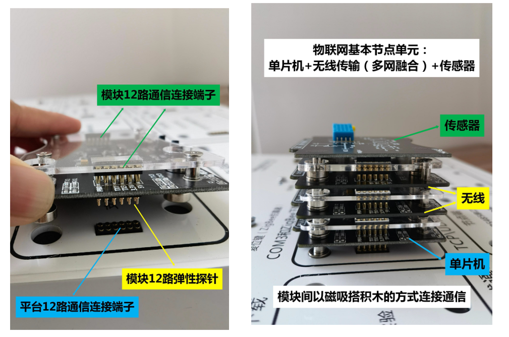 實(shí)驗(yàn)?zāi)K