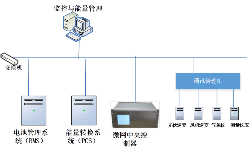 �O(ji��n)��ϵ�y(t��ng)�W�j�D