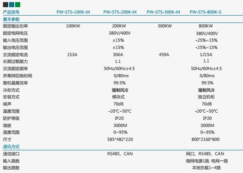 ����(sh��)