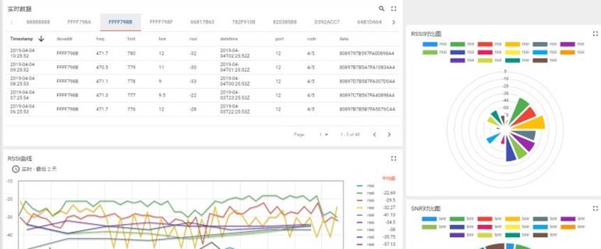 智慧城市實(shí)驗平臺實(shí)驗