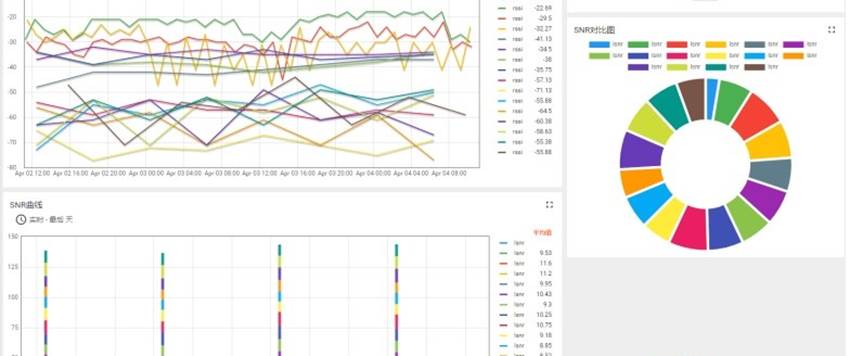 智慧城市實(shí)驗平臺實(shí)驗