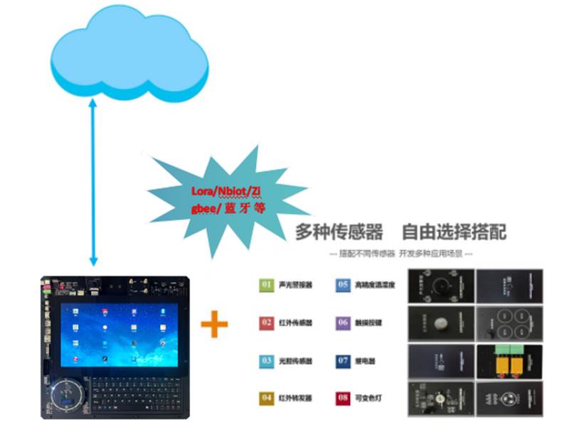 實(shí)驗平臺整體框架