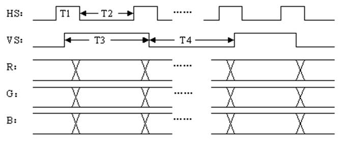 CRT�@ʾ���r(sh��)��