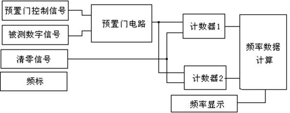 �Ⱦ��Ȝy�l���F(xi��n)��D