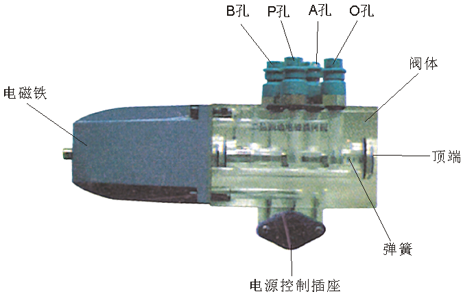 ��λ��ͨ늴œQ���y