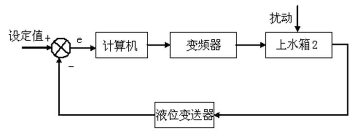 ����ˮ��Һλ�^(gu��)�̿���ԭ��D